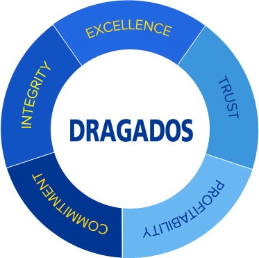 Dragados values image